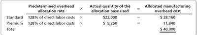 ABC Overhead Allocation by Activity