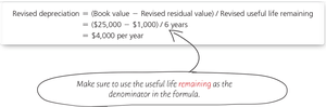 Revised Depreciation Calculation