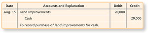 Journal Entry for Land Improvements