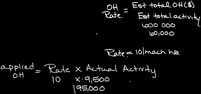 Overhead calculation notes