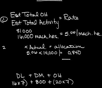 Overhead allocation notes