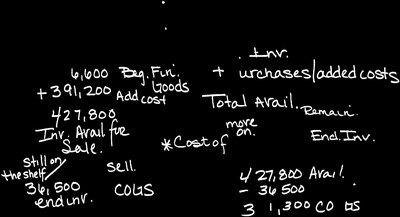 COGS calculation notes