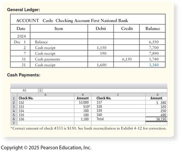 General ledger and cash payments for bank reconciliation