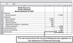 Income Statement Example