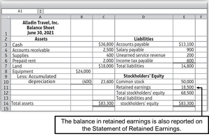 Balance Sheet Example