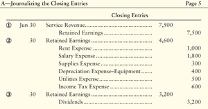 Journalizing Closing Entries