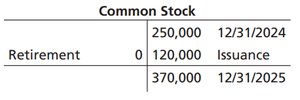 Common stock T-account