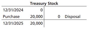 Treasury stock T-account