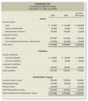 Comparative Balance Sheet