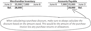 T-account for purchase discount calculation