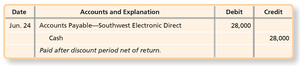 Journal entry for payment after discount period