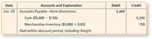 Journal entry for payment within discount period including freight