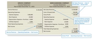Comparison of service and merchandising company income statements