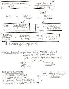 Standard cost and variance formulas
