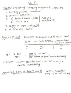 Capital budgeting methods and time value of money