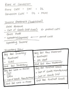 Inventory flow and cost classifications