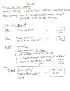Job cost record and allocation