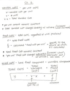 Cost behavior formulas and graph