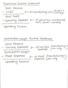 Traditional and contribution margin income statement formats