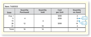Perpetual Inventory Record Example
