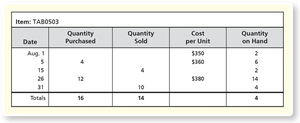 Perpetual Inventory Record with Changing Costs