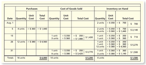 Perpetual Inventory Record: Specific Identification