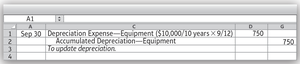 Depreciation entry for asset disposal