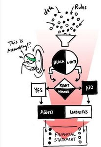 Public perception of accounting as a black-and-white, right-or-wrong process