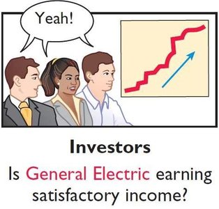 Investors evaluating company income