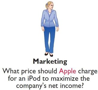 Marketing: Pricing decisions for maximizing net income