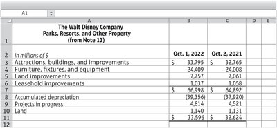 Disney property and accumulated depreciation