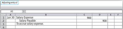 Adjusting entry for accrued salary