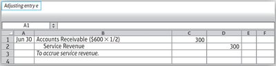 Adjusting entry for accrued service revenue