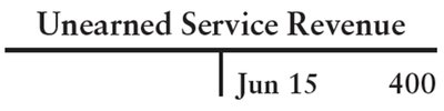 T-account for unearned service revenue