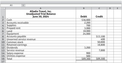 Unadjusted trial balance