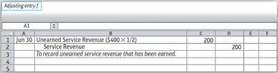 Adjusting entry for earned service revenue