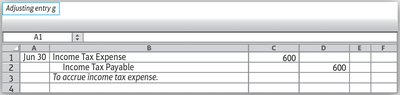 Adjusting entry for income tax expense
