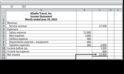 Income statement