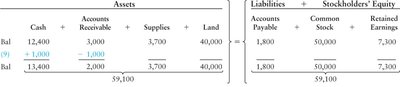 Transaction 11: Paid dividend
