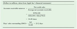 Accounts receivable turnover and DSO calculation