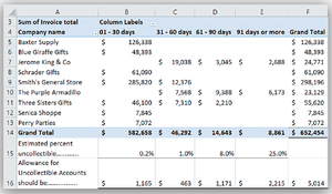 Aging schedule created with Excel pivot table