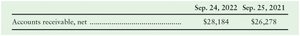Apple Inc. accounts receivable, net