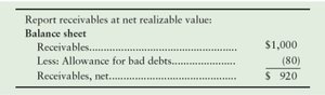 Reporting receivables at net realizable value