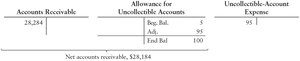 T-accounts for AR, Allowance, and Expense