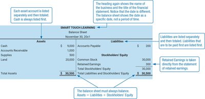 Sample balance sheet with annotations