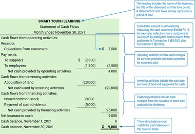 Sample statement of cash flows with annotations