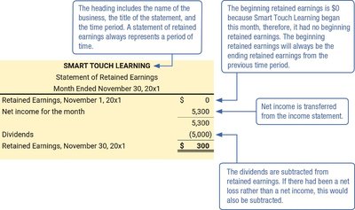 Sample statement of retained earnings with annotations
