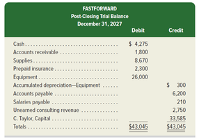 Post-closing trial balance example
