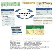 Accounting cycle diagram