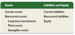Balance sheet categories table